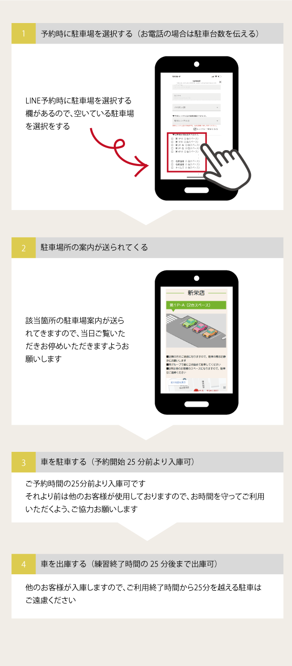 1.予約時に駐車場を選択する(お電話の場合は駐車台数を伝える） LINE予約時に駐車場を選択する蘭があるので、空いている駐車場を選択する　2.駐車場所の案内が送られてくる 当該箇所の駐車場案内が送られてきますので、当日ご覧いただきお停めいただきますようお願いします　3.車を駐車する(予約開始より25分前より入庫可） ご予約時間の25分前より入庫可です それより前は他のお客様が使用いたしておりますので、お時間を守ってご利用いただくよう、ご協力お願いします　4.車を出庫する　他のお客様が入庫しますので、ご利用終了時間から25分を超える駐車はご遠慮ください