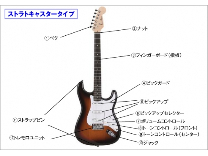 ストラトキャスターについて